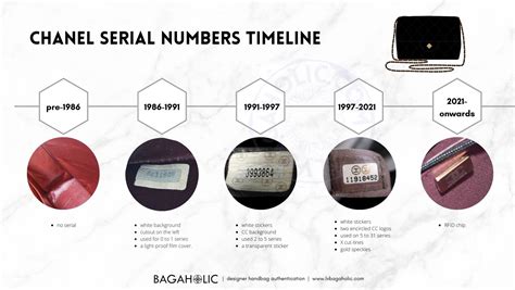 chanel serial numbers history.